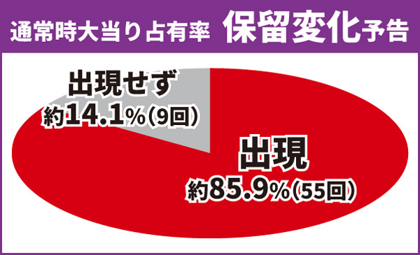 乃木坂通常時大当り