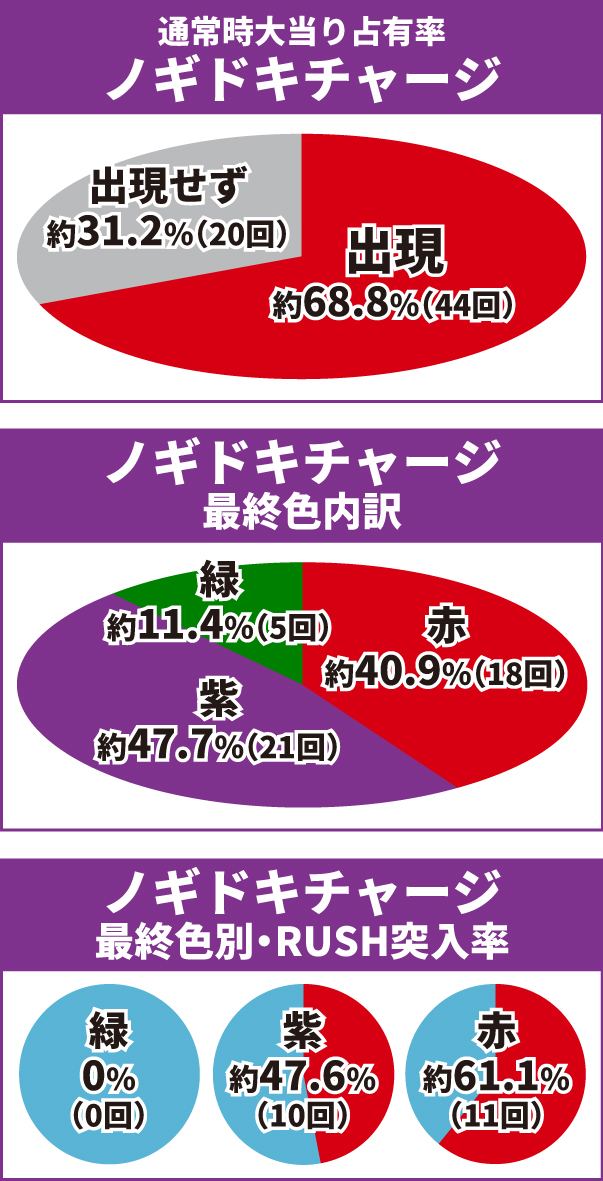 乃木坂通常時大当り