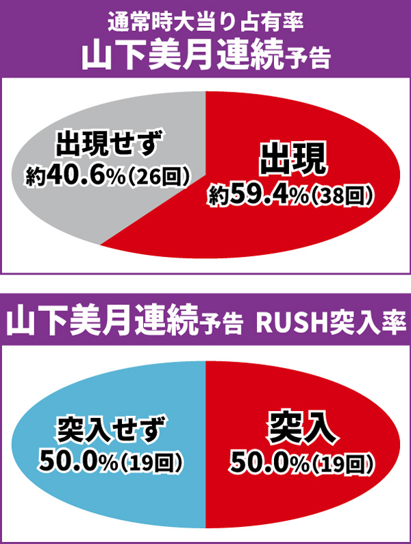 乃木坂通常時大当り