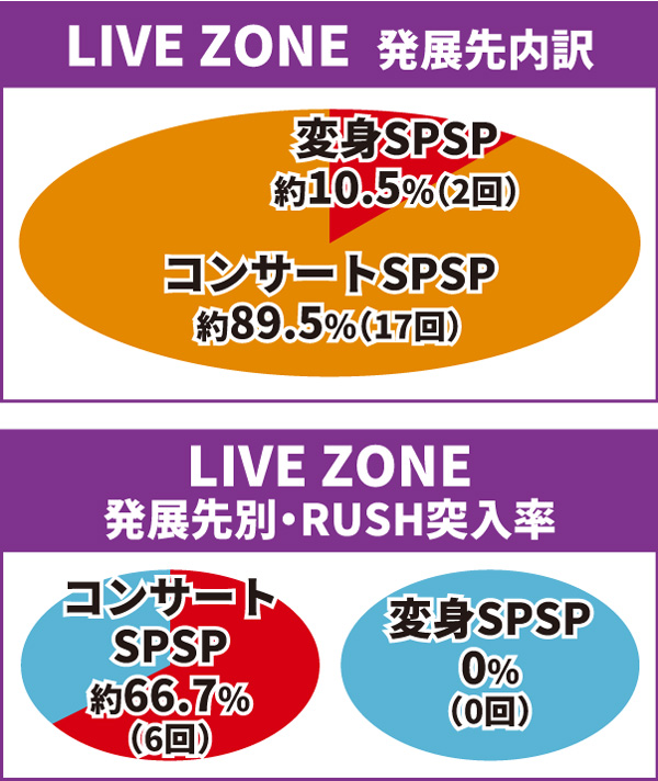 乃木坂通常時大当り