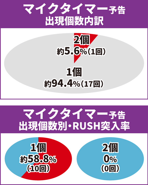 乃木坂通常時大当り