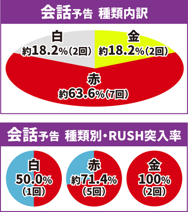 乃木坂通常時大当り