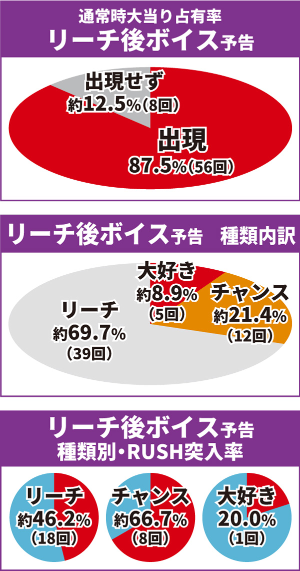 乃木坂通常時大当り
