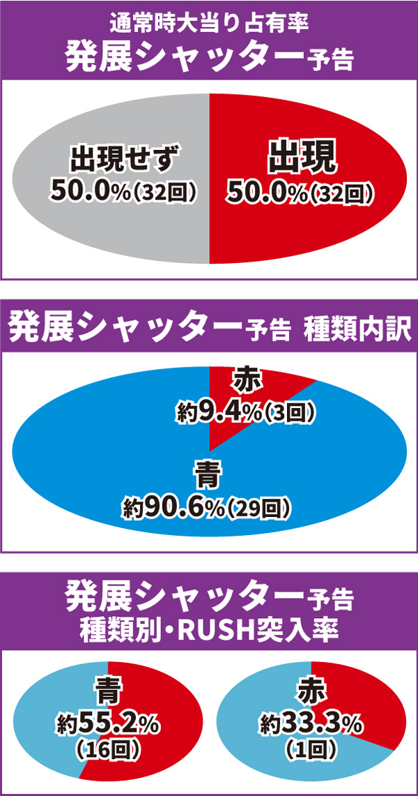 乃木坂通常時大当り