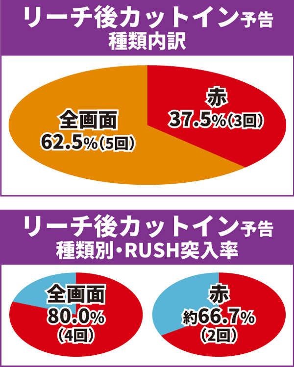 乃木坂通常時大当り