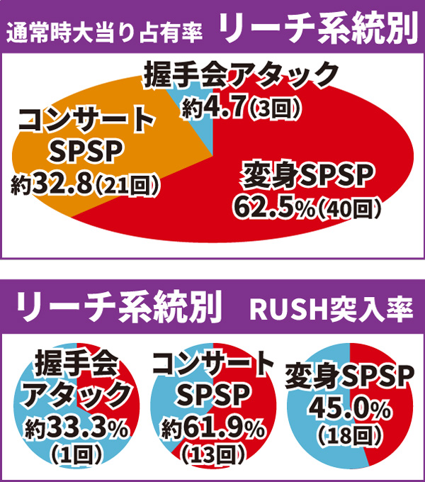 乃木坂通常時大当り