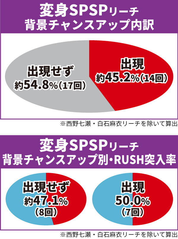 乃木坂通常時大当り