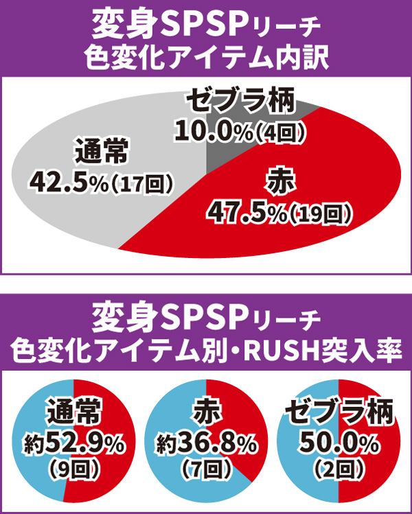 乃木坂通常時大当り
