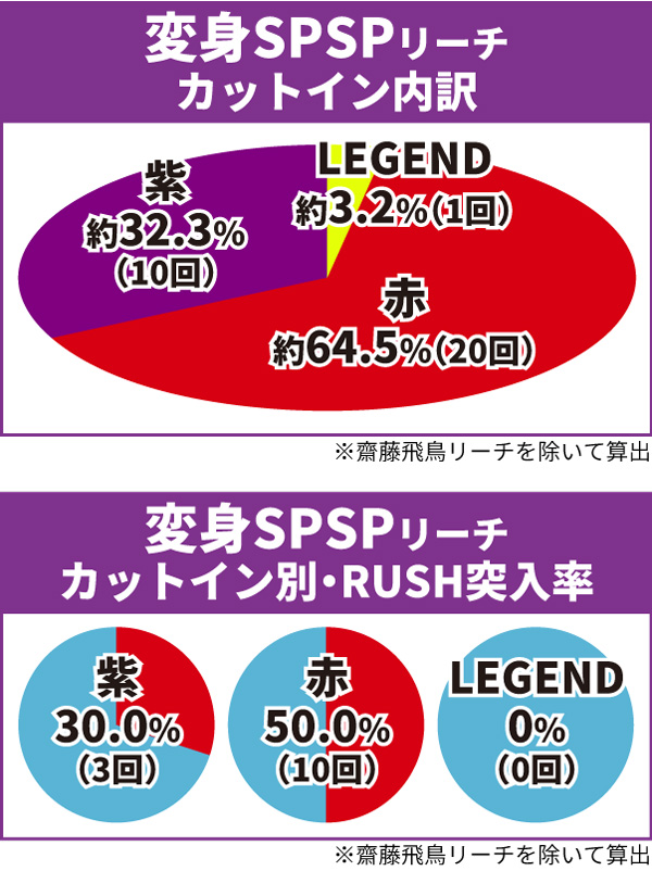 乃木坂通常時大当り