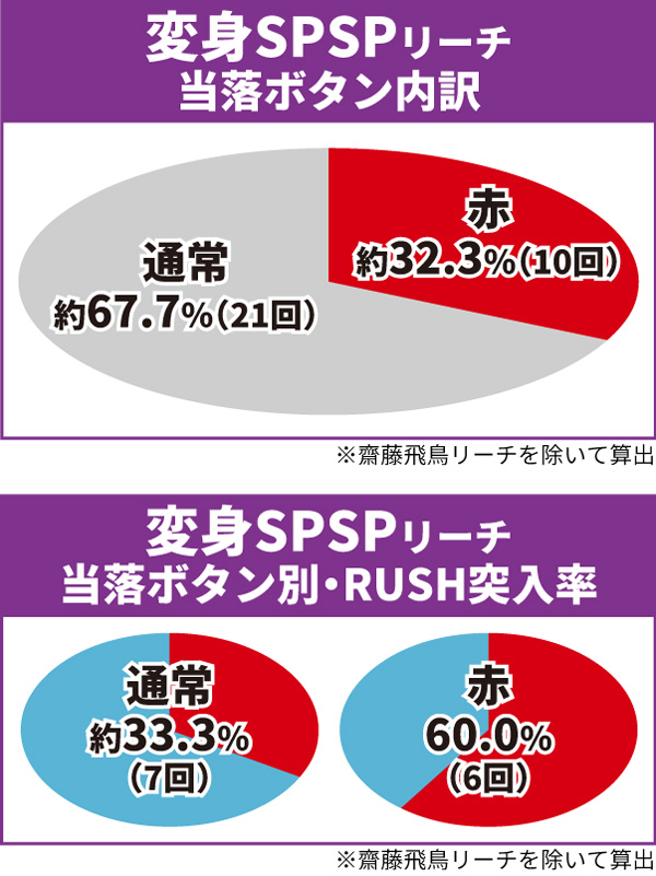 乃木坂通常時大当り