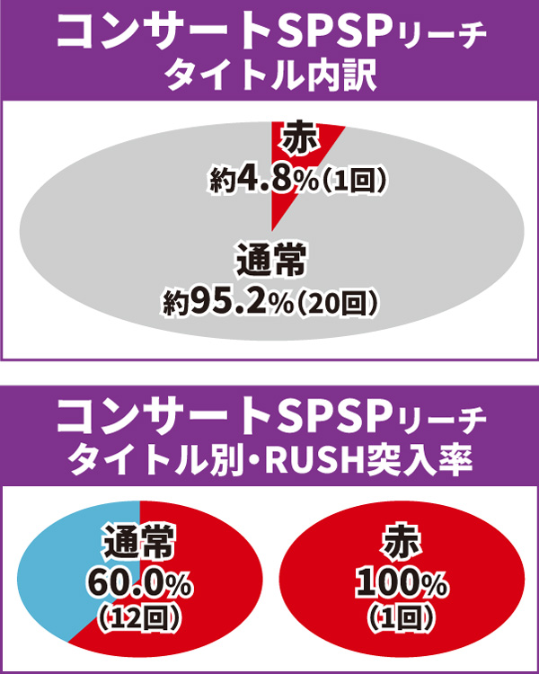 乃木坂通常時大当り
