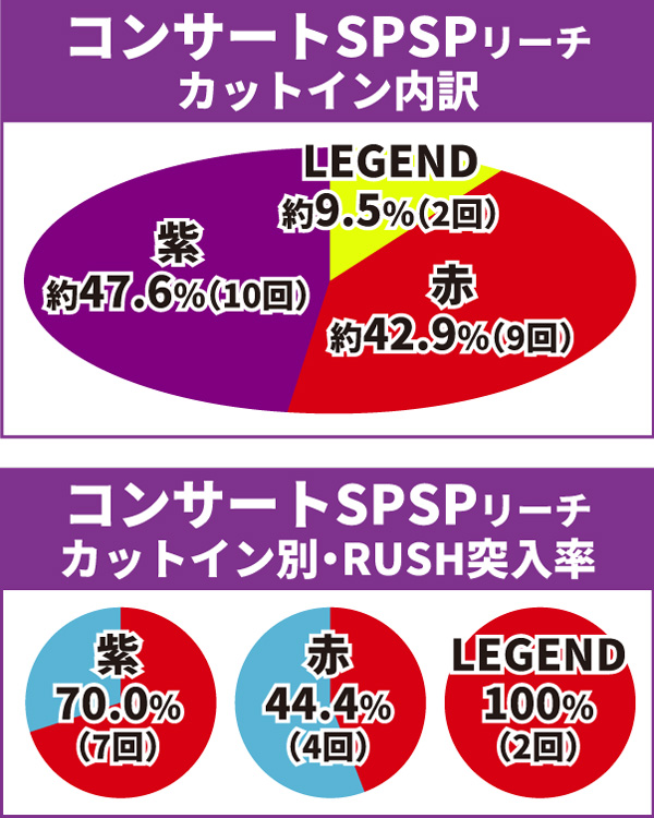 乃木坂通常時大当り