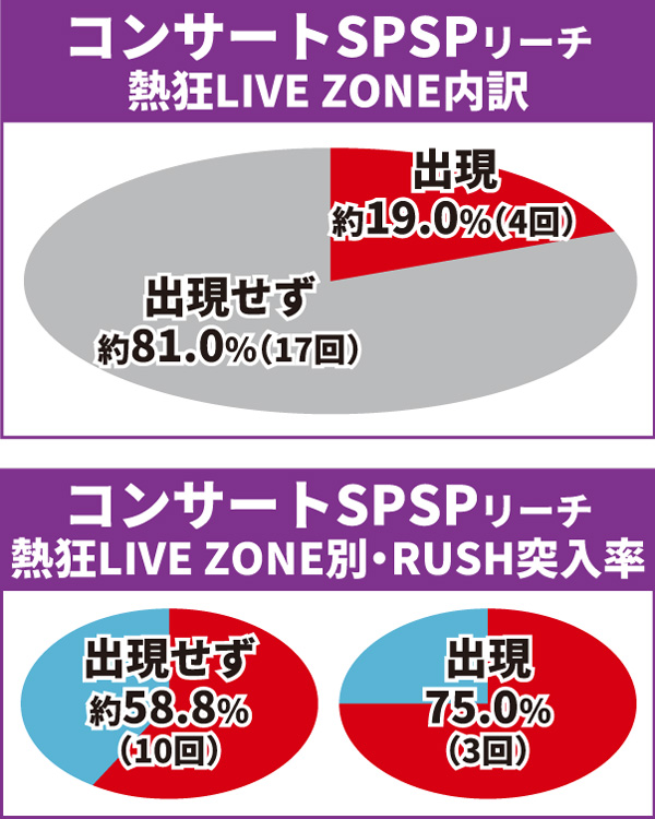 乃木坂通常時大当り