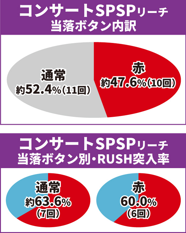 乃木坂通常時大当り