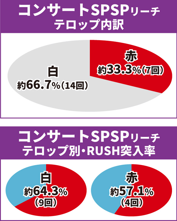 乃木坂通常時大当り