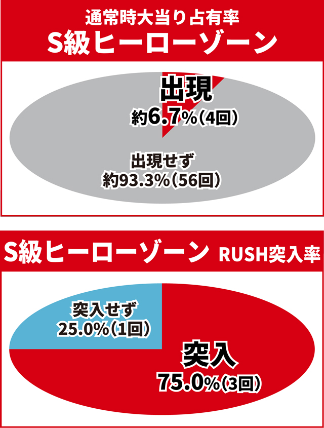 ワンパンバトル初当り調査