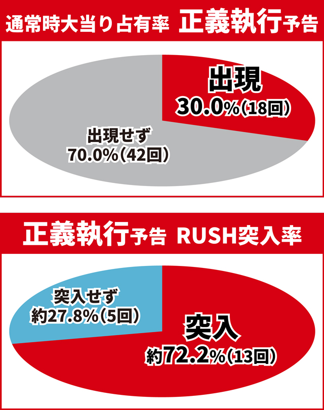ワンパンバトル初当り調査