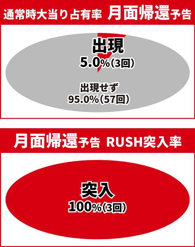 ワンパンバトル初当り調査