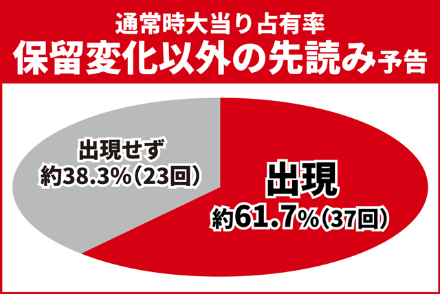 ワンパンバトル初当り調査