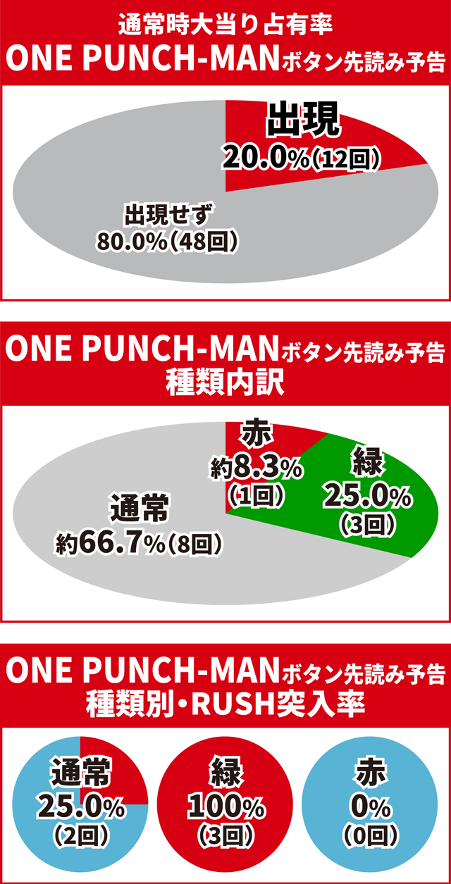 ワンパンバトル初当り調査
