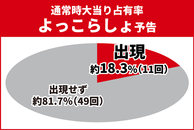 ワンパンバトル初当り調査