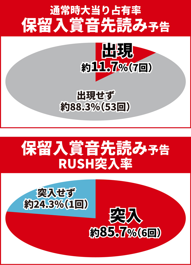 ワンパンバトル初当り調査