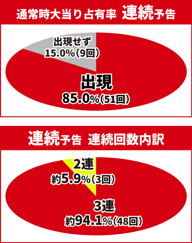ワンパンバトル初当り調査