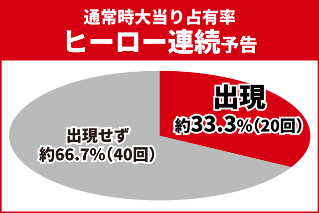 ワンパンバトル初当り調査