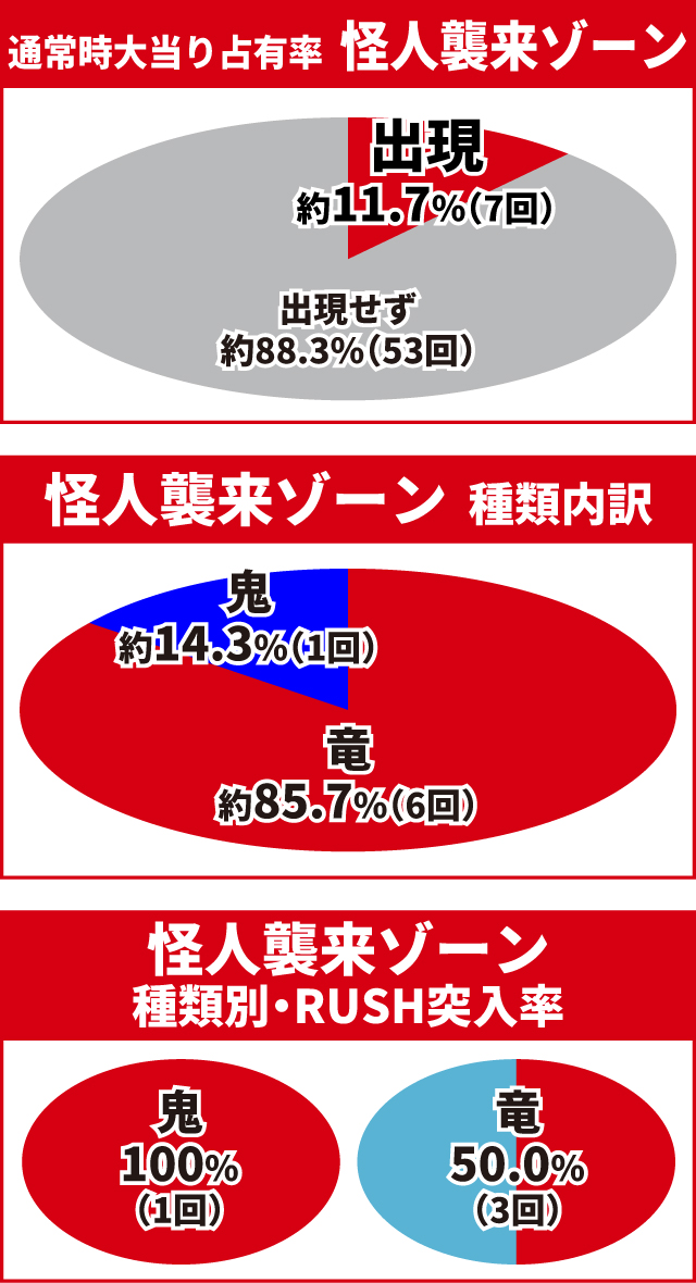 ワンパンバトル初当り調査