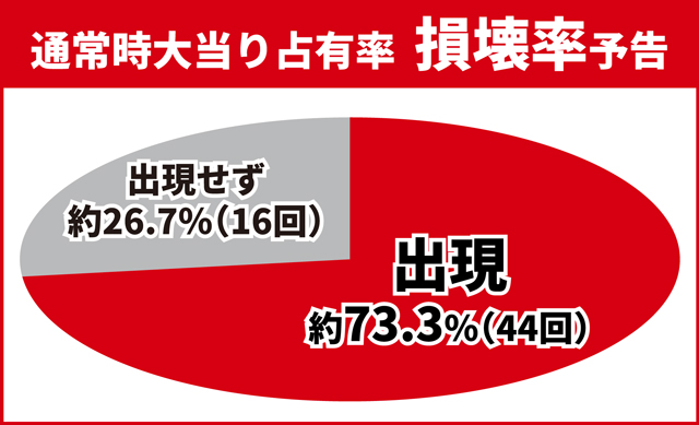 ワンパンバトル初当り調査
