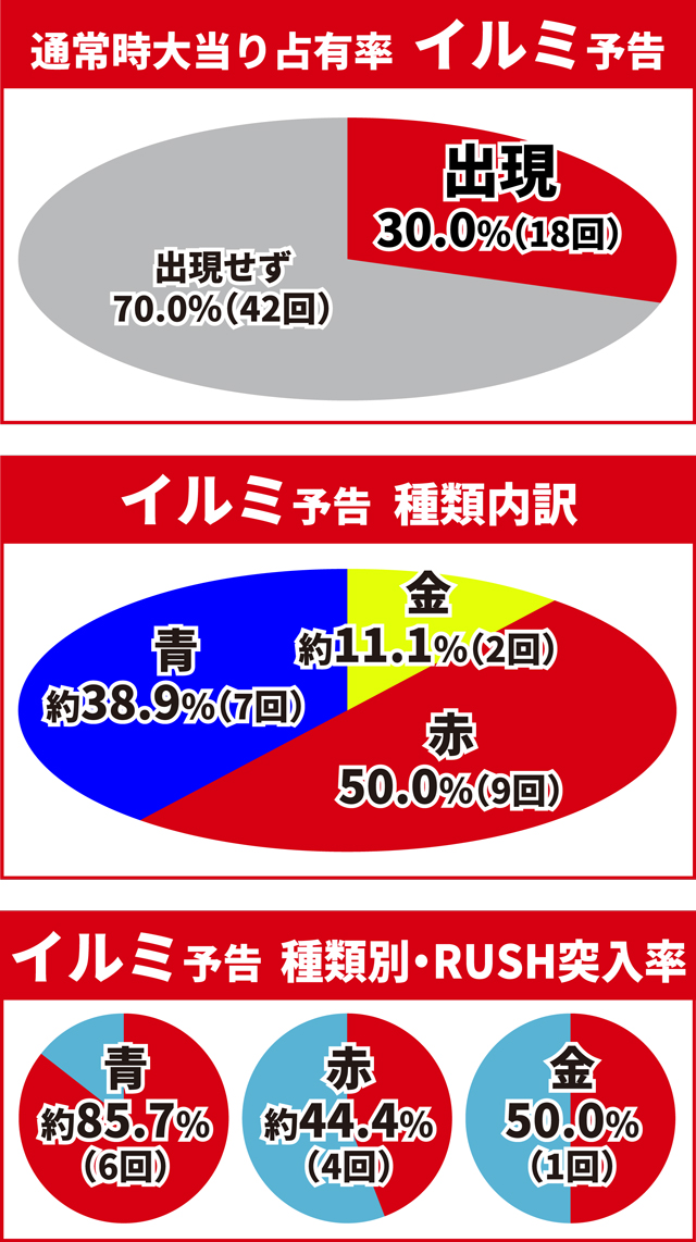 ワンパンバトル初当り調査
