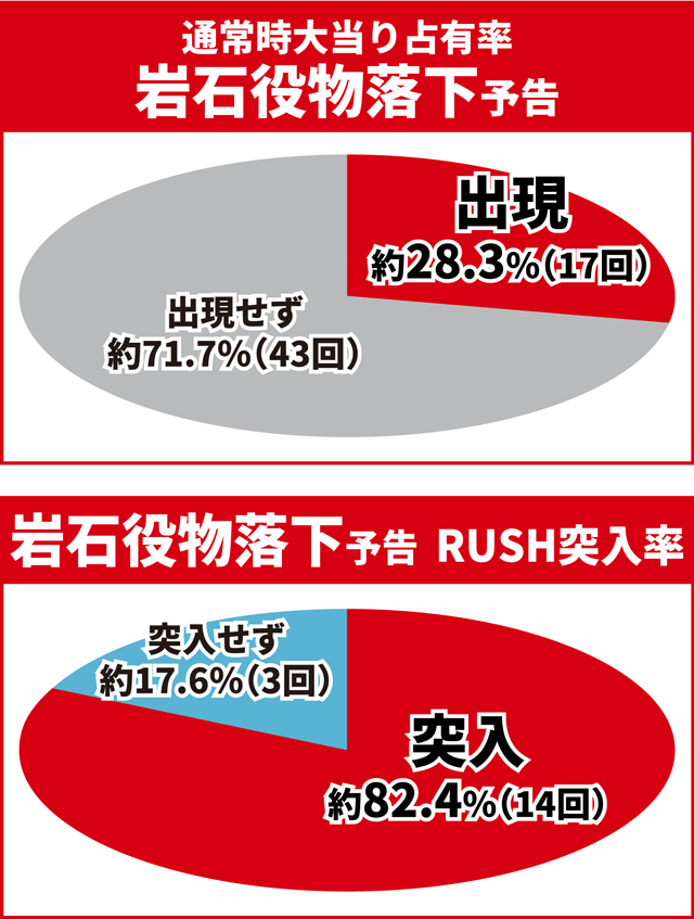 ワンパンバトル初当り調査