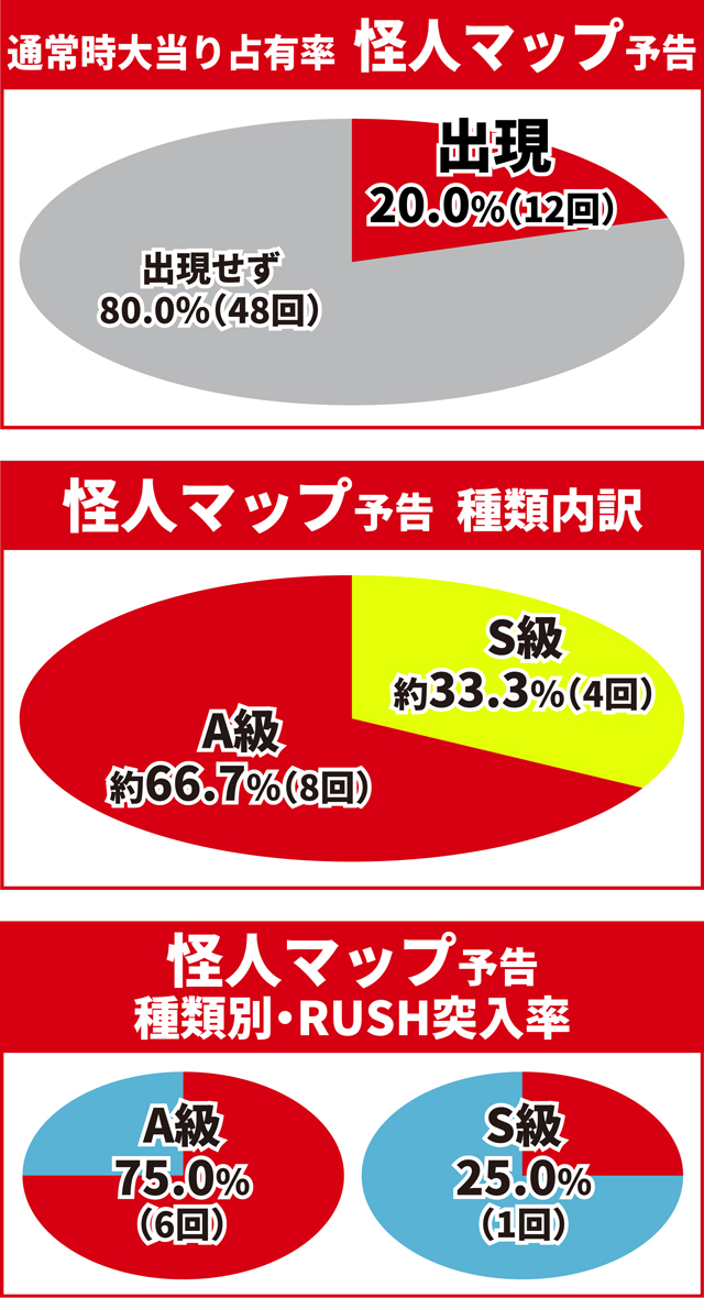 ワンパンバトル初当り調査