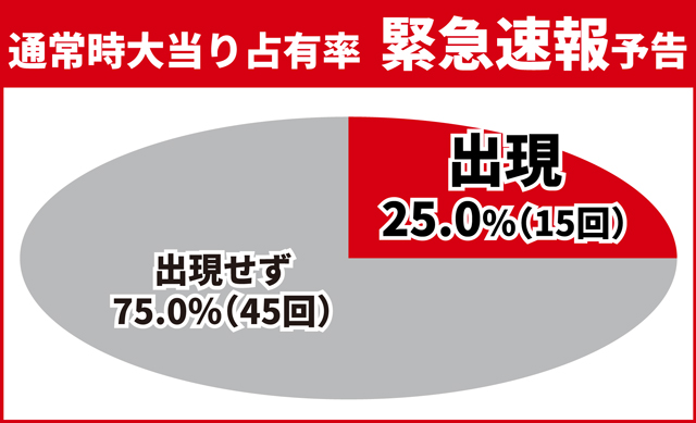 ワンパンバトル初当り調査