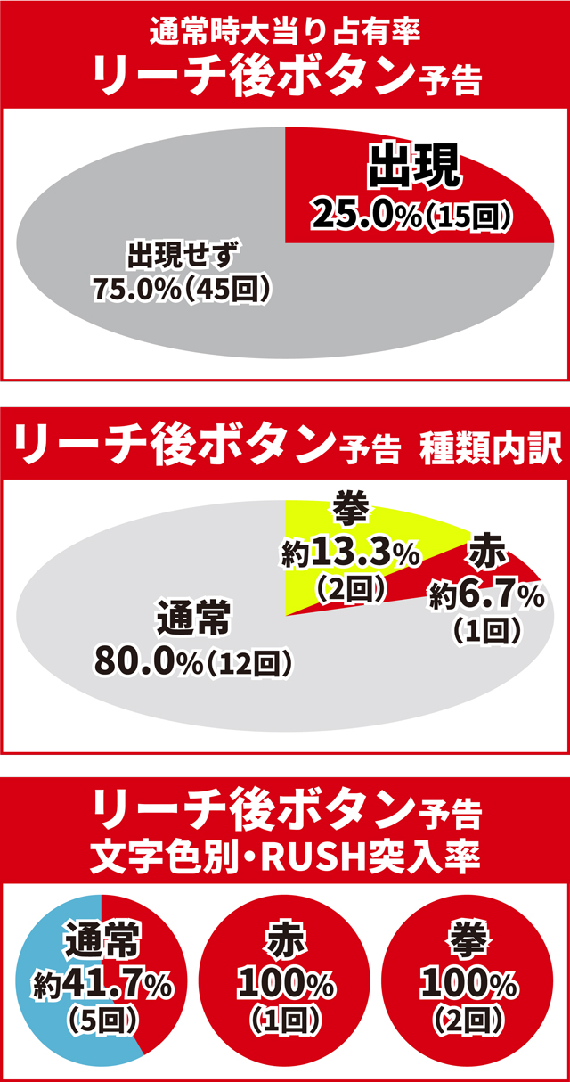 ワンパンバトル初当り調査