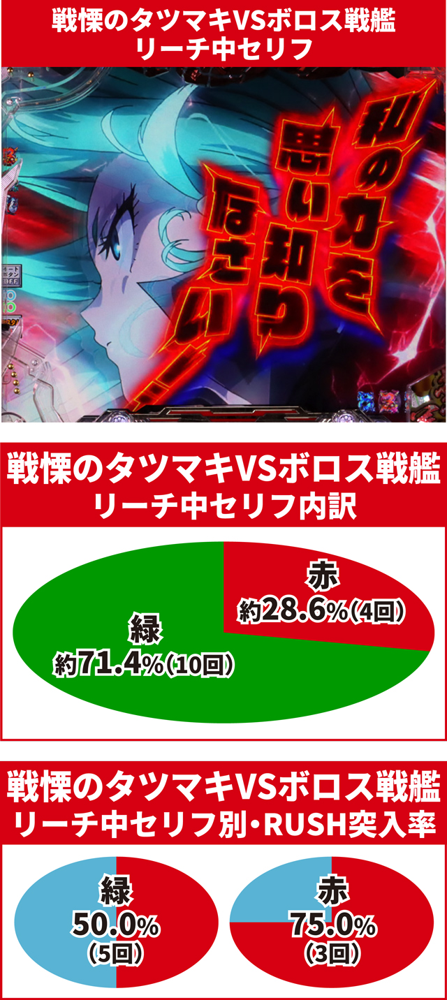 ワンパンバトル初当り調査