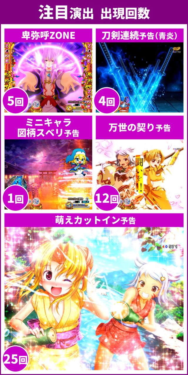 戦国乙女LB通常時王道演出