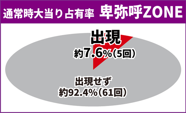 戦国乙女LB通常時王道演出