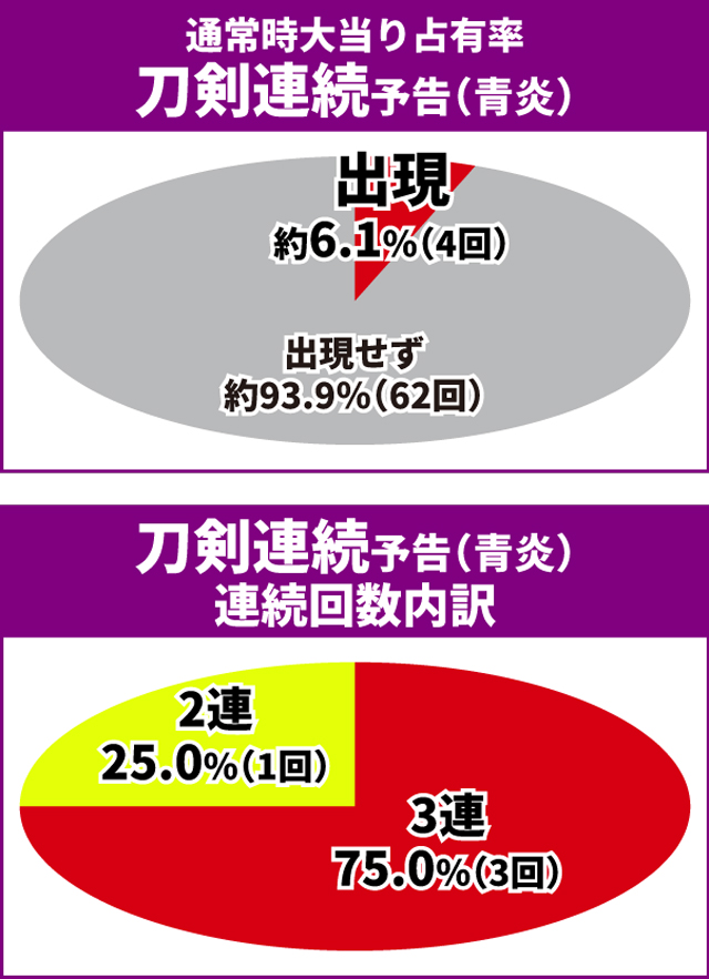 戦国乙女LB通常時王道演出