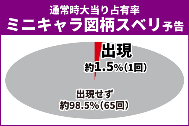 戦国乙女LB通常時王道演出