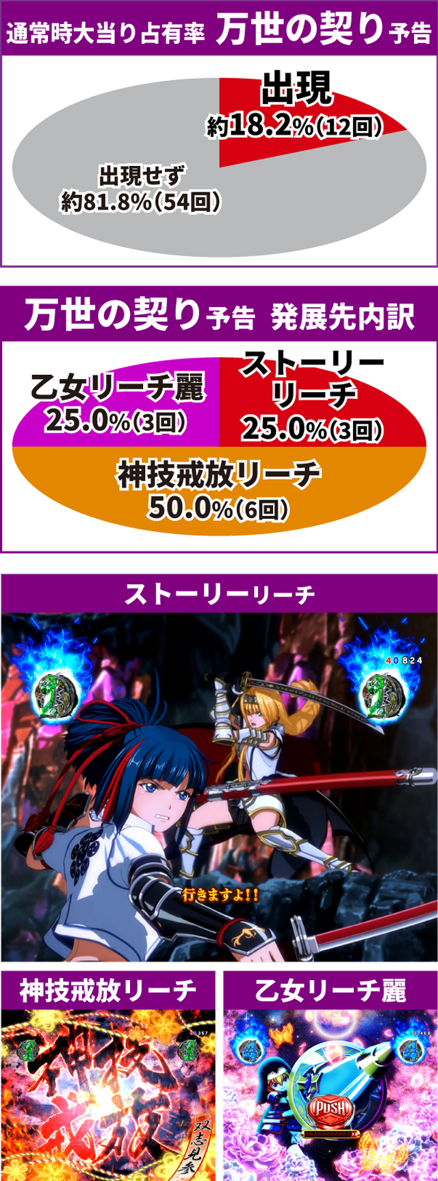 戦国乙女LB通常時王道演出