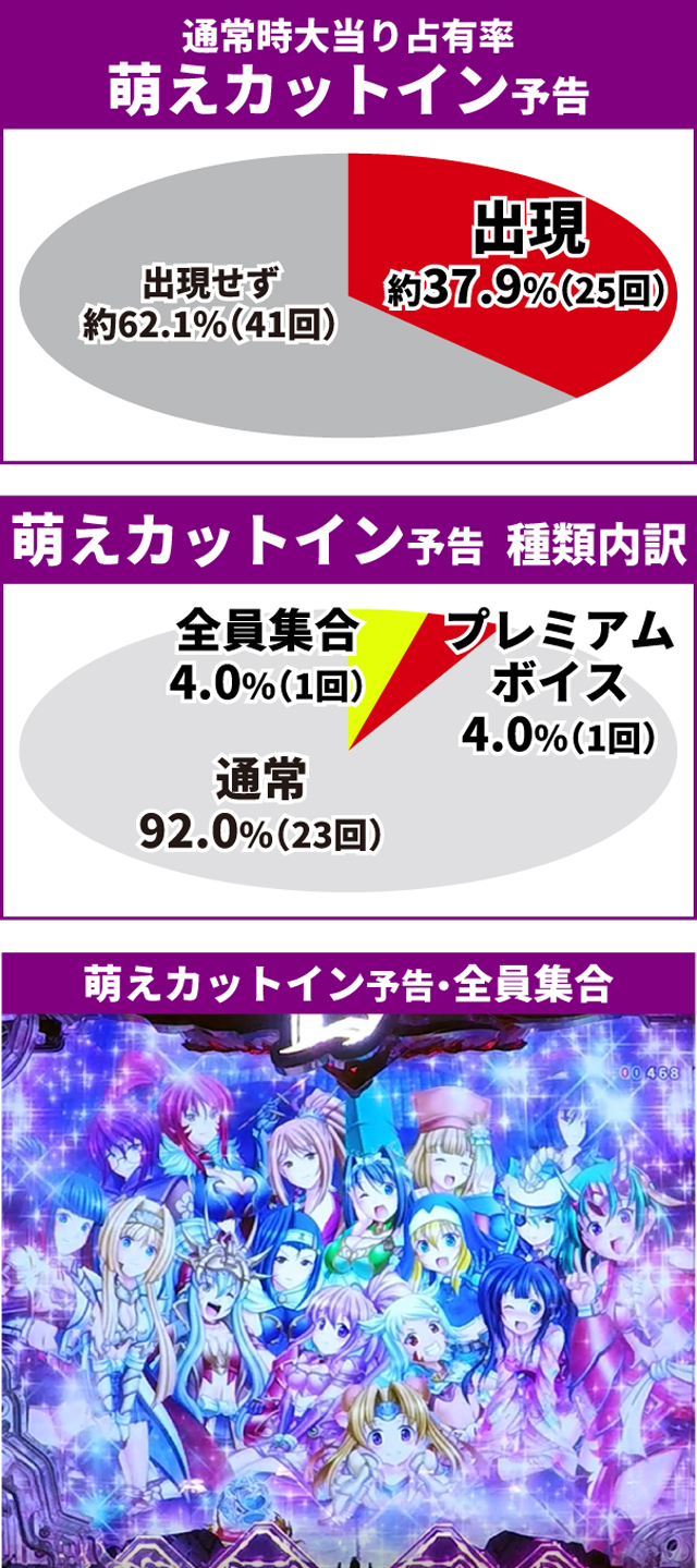 戦国乙女LB通常時王道演出