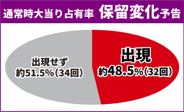 戦国乙女LB通常時王道演出