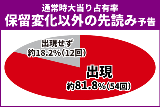 戦国乙女LB通常時王道演出
