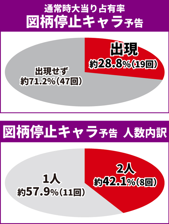 戦国乙女LB通常時王道演出