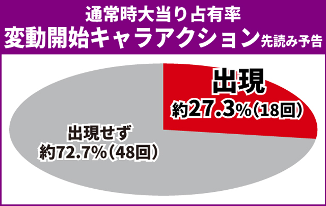 戦国乙女LB通常時王道演出