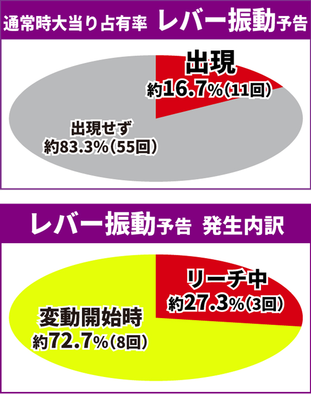戦国乙女LB通常時王道演出