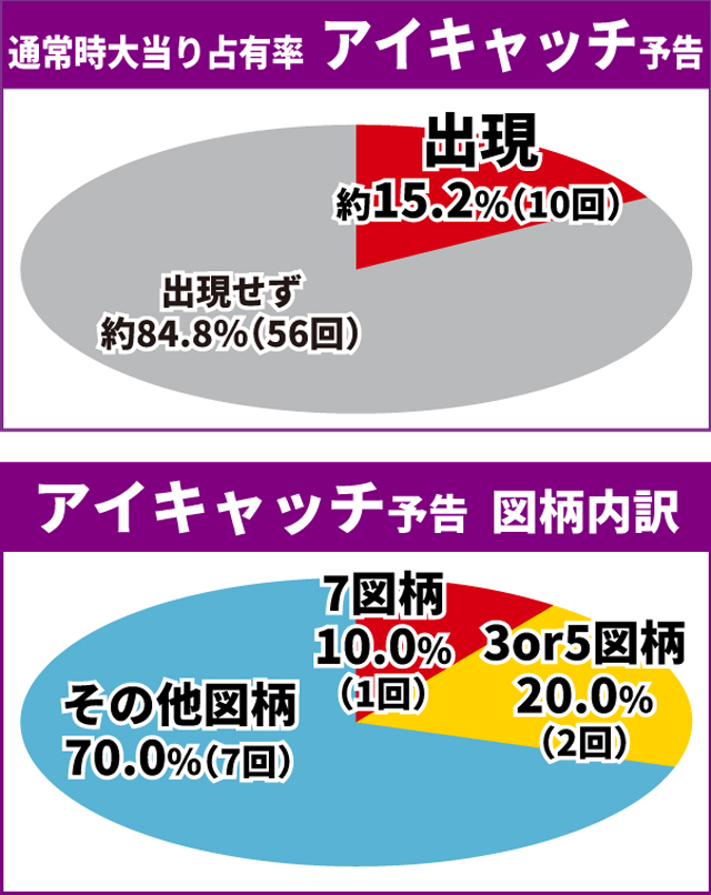 戦国乙女LB通常時王道演出