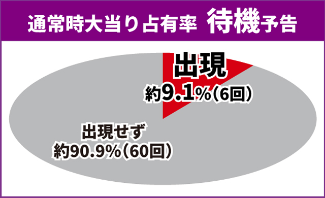 戦国乙女LB通常時王道演出