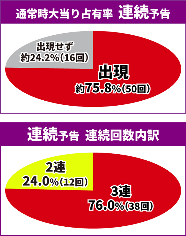 戦国乙女LB通常時王道演出